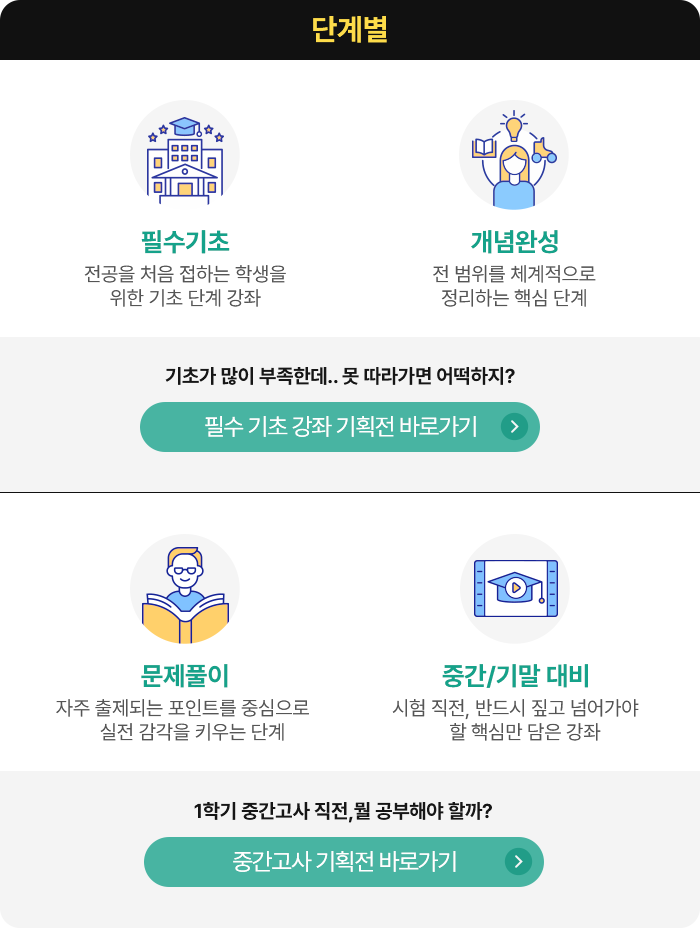 단계별