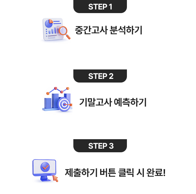 출제 트렌드 단계표