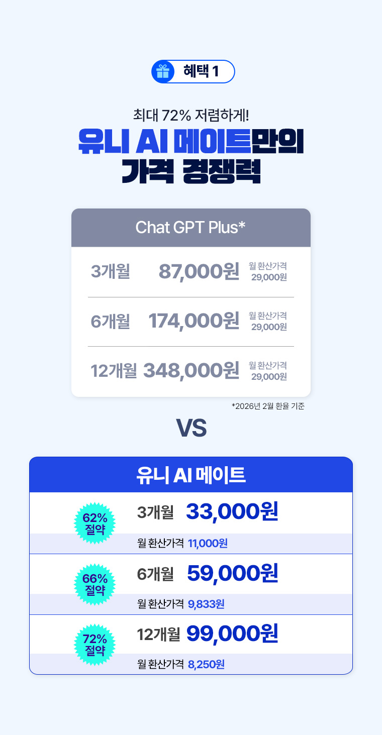 혜택 1 - Chat GPT Plus와 유니AI메이트 가격 비교