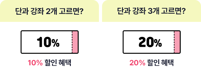 단과 강좌 2개 고르면 10% 할인, 3개 고르면 20% 할인