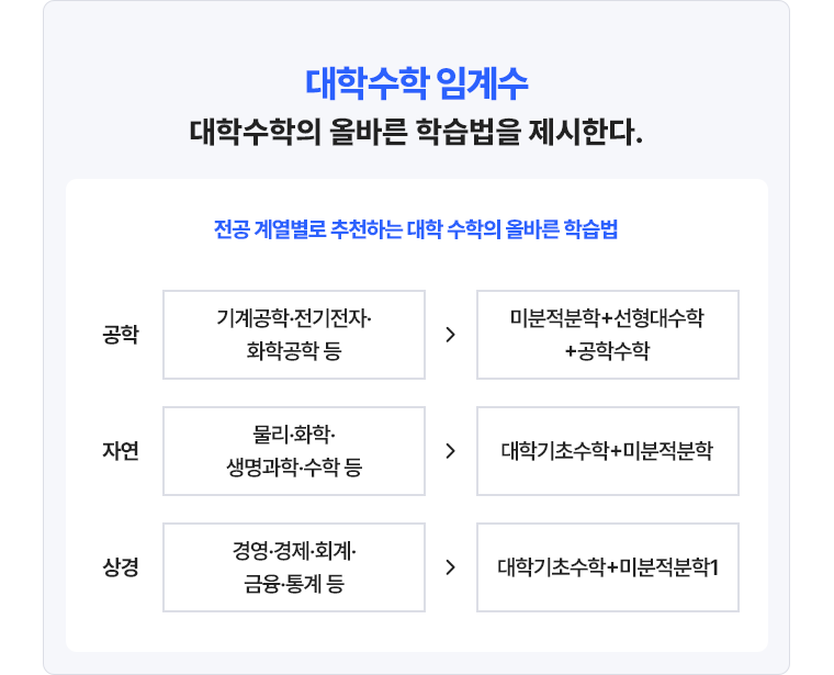 임계수p