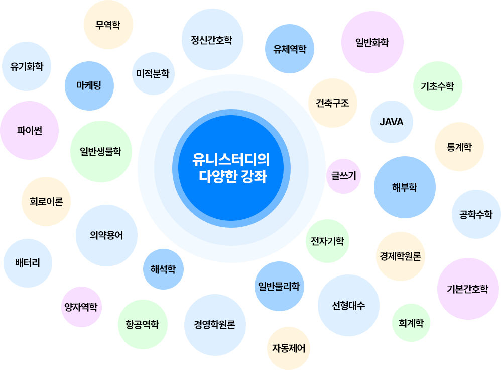 유니스터디의 다양한 강좌