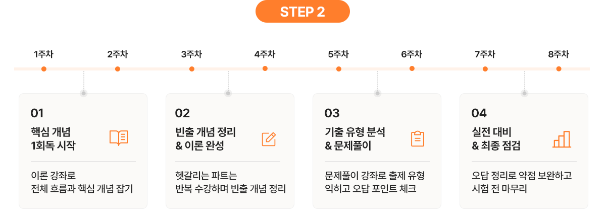 STEP2