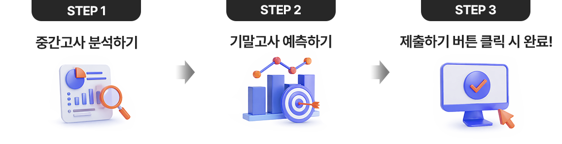 출제 트렌드 단계표