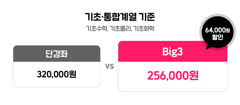 기초통합 계열 기준