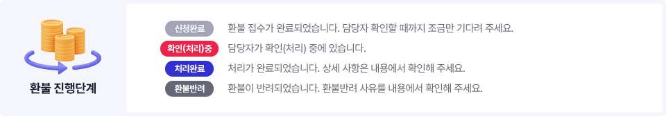 환불 진행 단계, 환불신청, 신청완료, 확인(처리)중, 처리완료